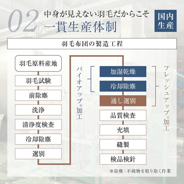 西川 羽毛布団 シングルサイズ NP7054 150cm×210cm | 正規品 西川製