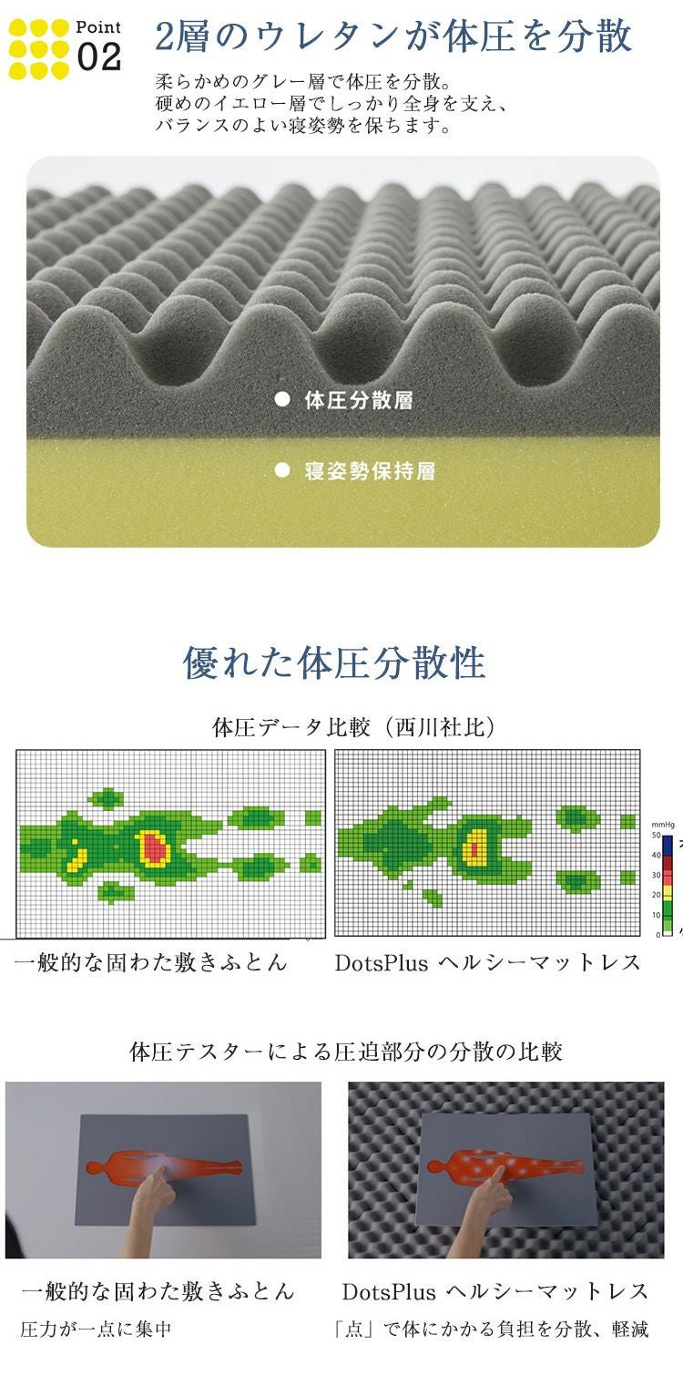 西川 マットレス 睡眠ラボ Dots Plus ヘルシーマットレス | 正規品