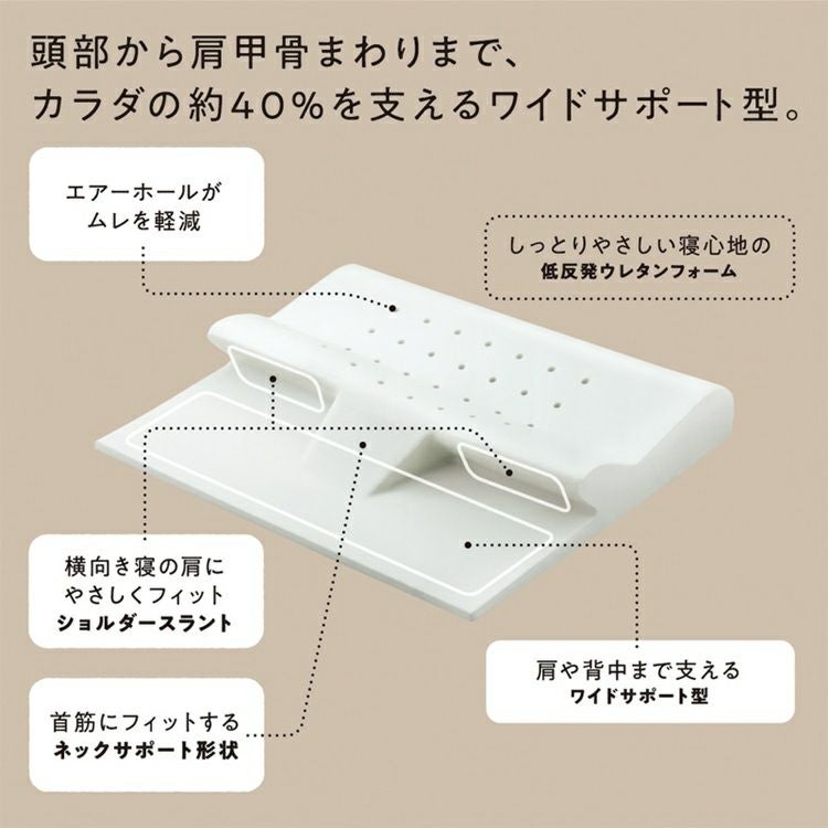西川 枕 Soft ヘルシーピローマット | 正規品 西川 睡眠ラボ ピロー