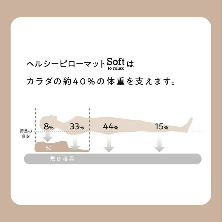 西川 枕 Soft ヘルシーピローマット | 正規品 西川 睡眠ラボ ピロー