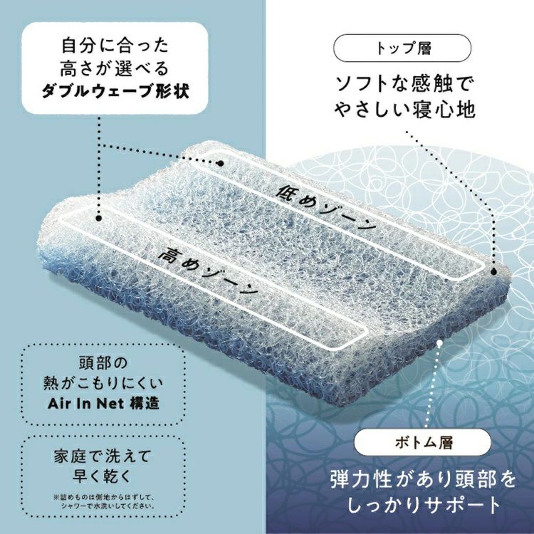 西川 枕 Net ヘルシーピロー | 正規品 西川 ヘルシーピロー net 西川製
