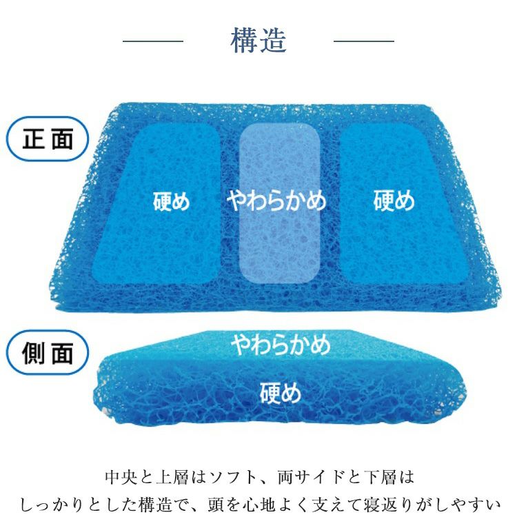 正規品 枕 プリマレックス アリアピロー | プリマレックス 枕 高反発